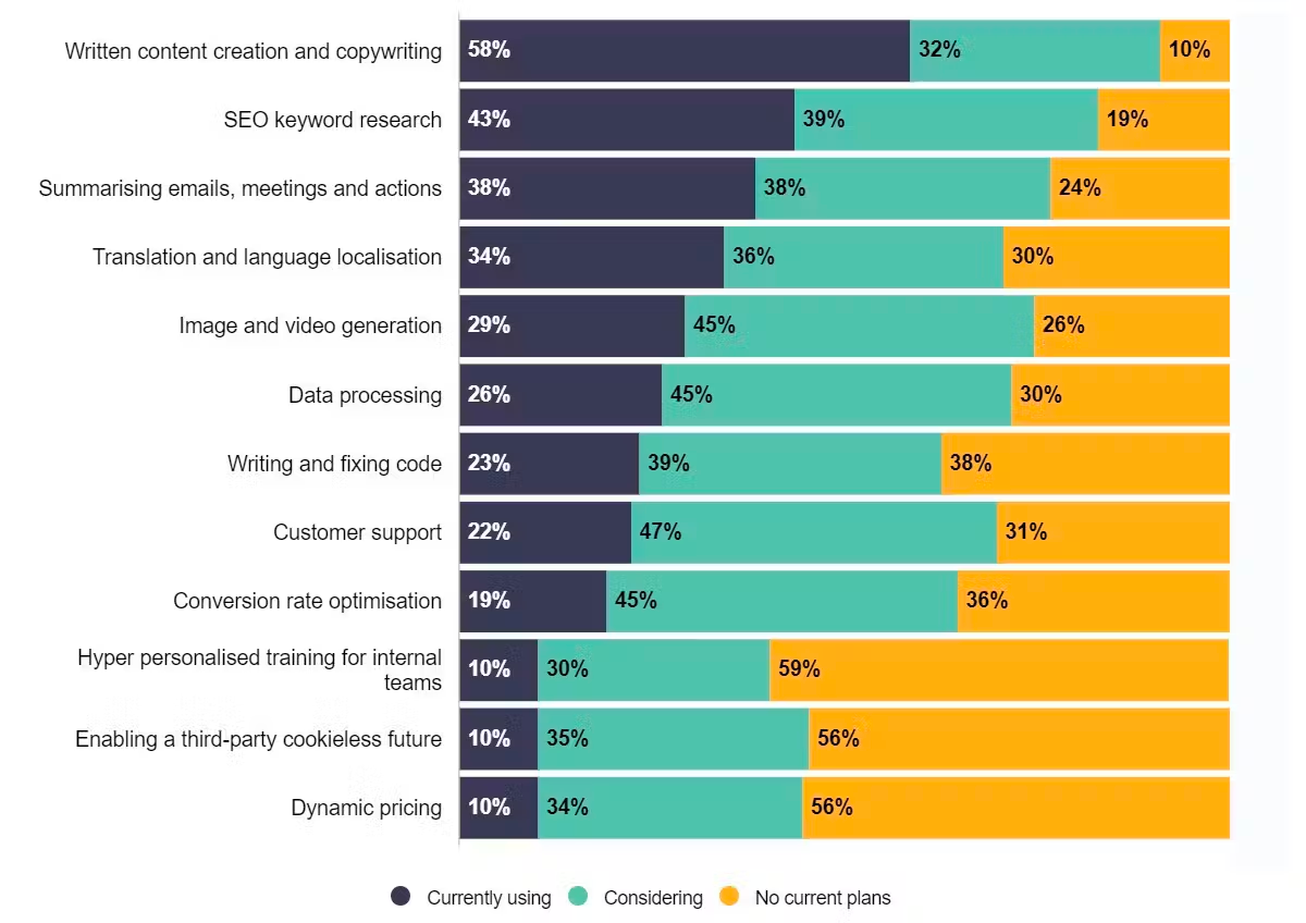 seo survey table